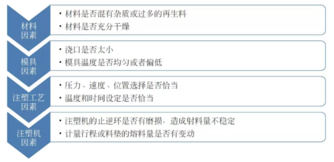 產(chǎn)品重量不穩(wěn)定的原因分類 產(chǎn)品重量不穩(wěn)定的原因分類